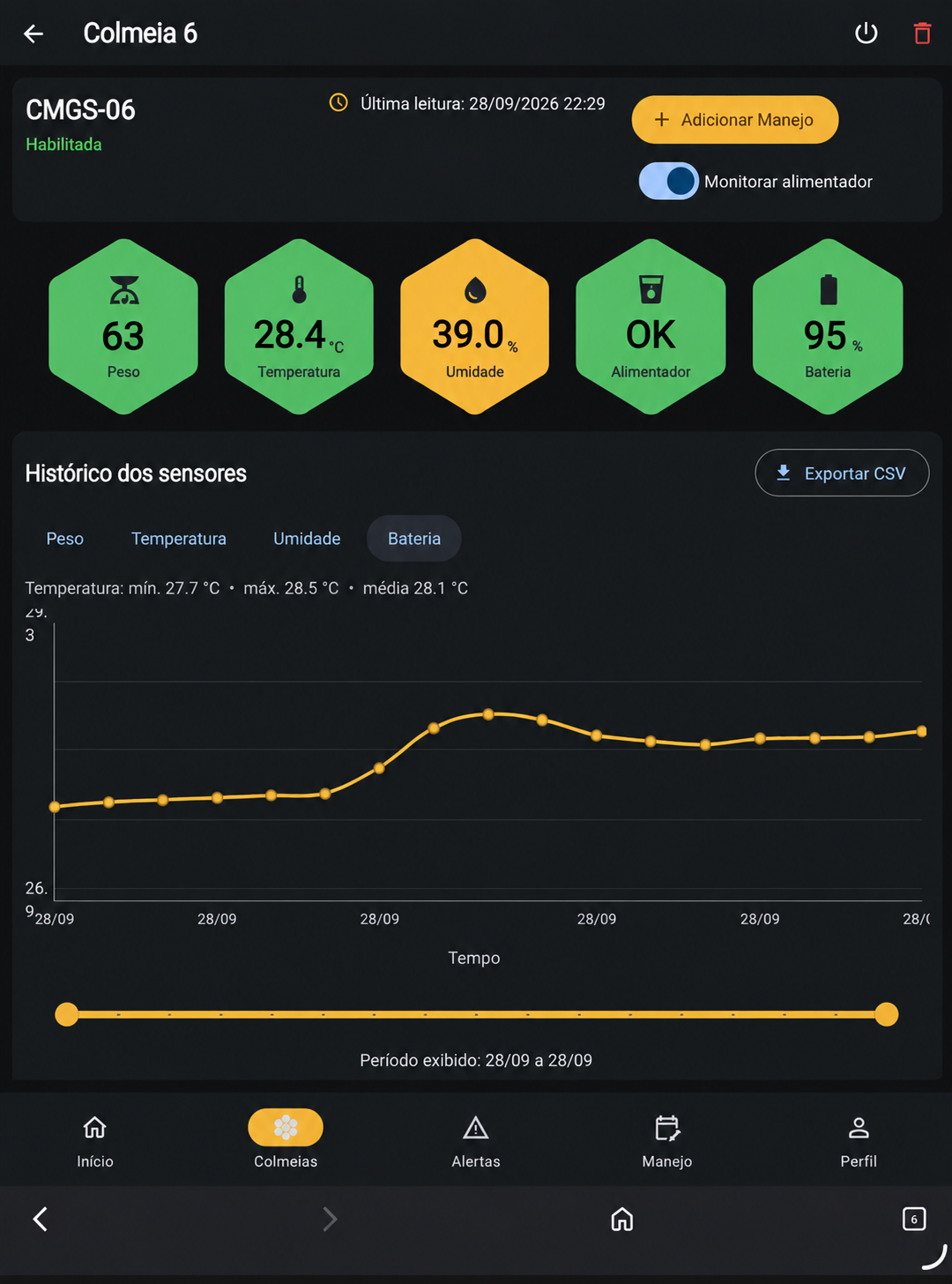 Tela do sistema BeeEye com indicadores e histórico dos sensores da colmeia